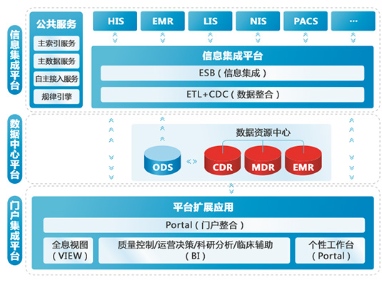個(gè)人健康