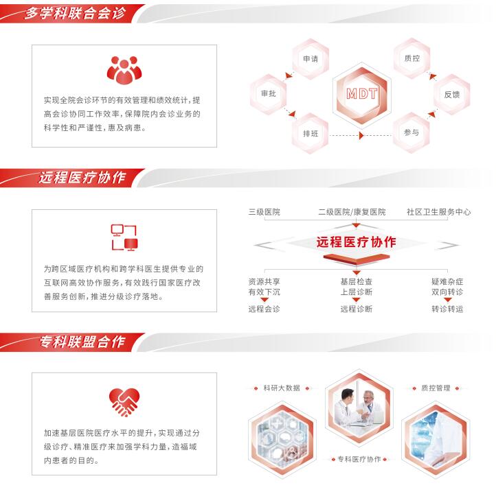 智能MDT&遠(yuǎn)程醫(yī)療平臺(tái)2.jpg