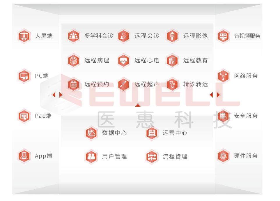 智能MDT&遠(yuǎn)程醫(yī)療平臺(tái)1.jpg