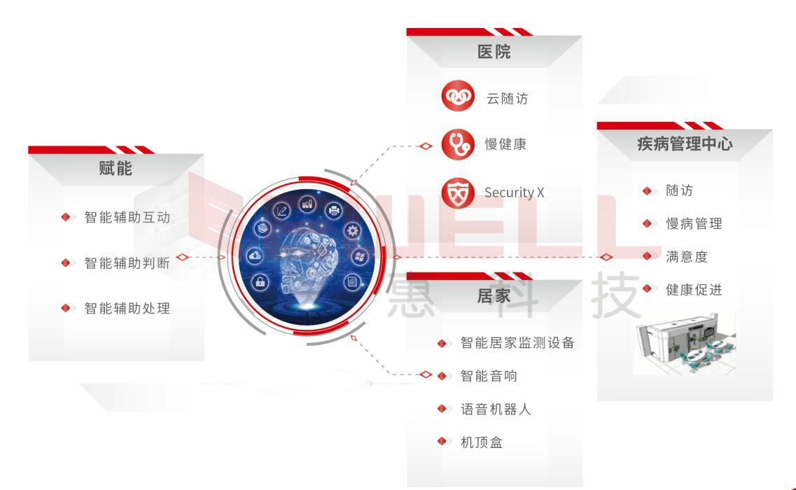 智能云隨訪系統(tǒng)1.jpg